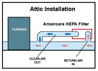 4000hv_attic